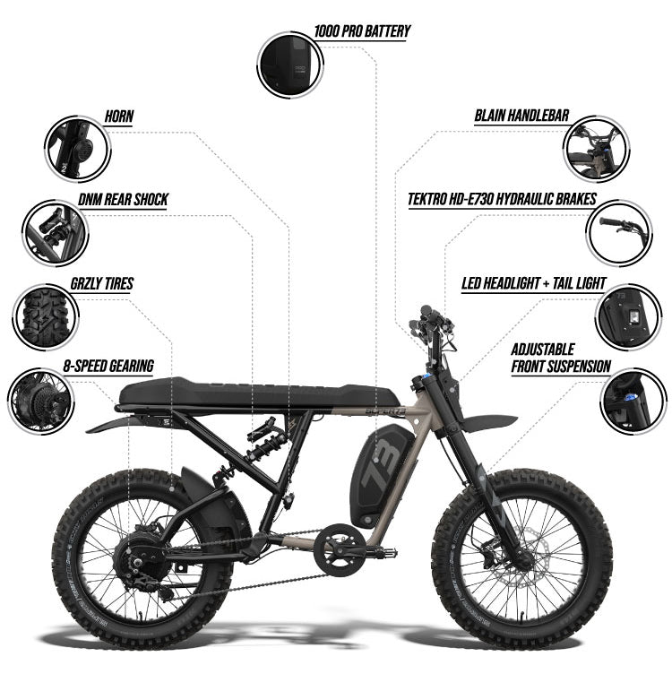 Infographic detailing features of the SUPER73-R Adventure Core ebike