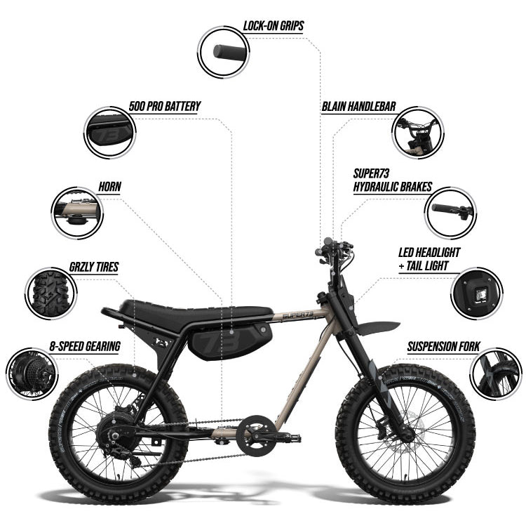 Infographic detailing features of the SUPER73-Z Adventure Core ebike