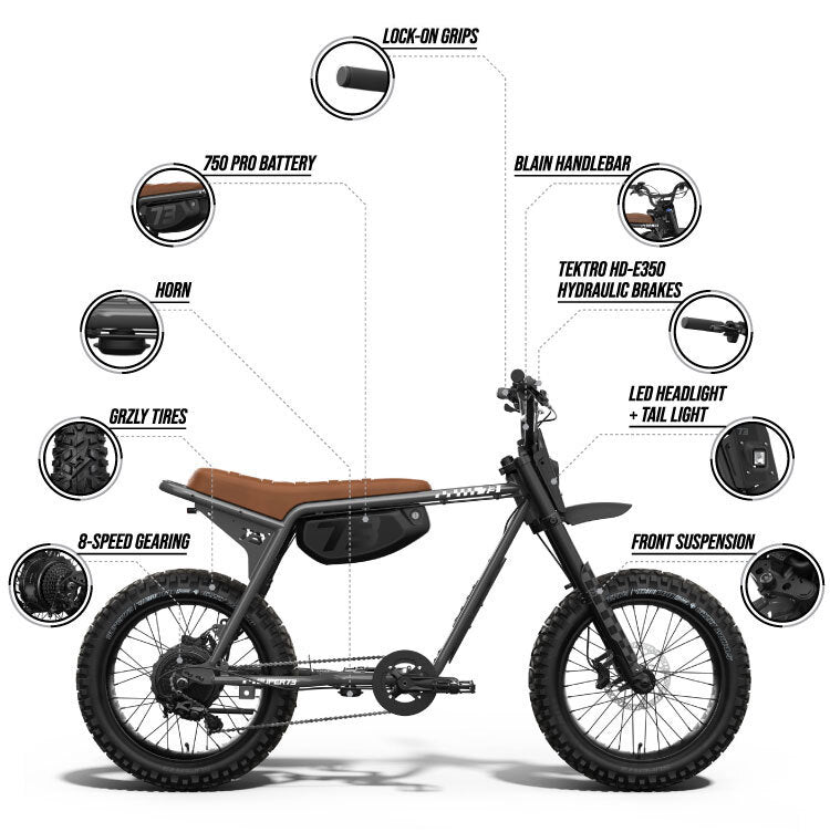 Infographic detailing features of the SUPER73-Z Adventure SE ebike