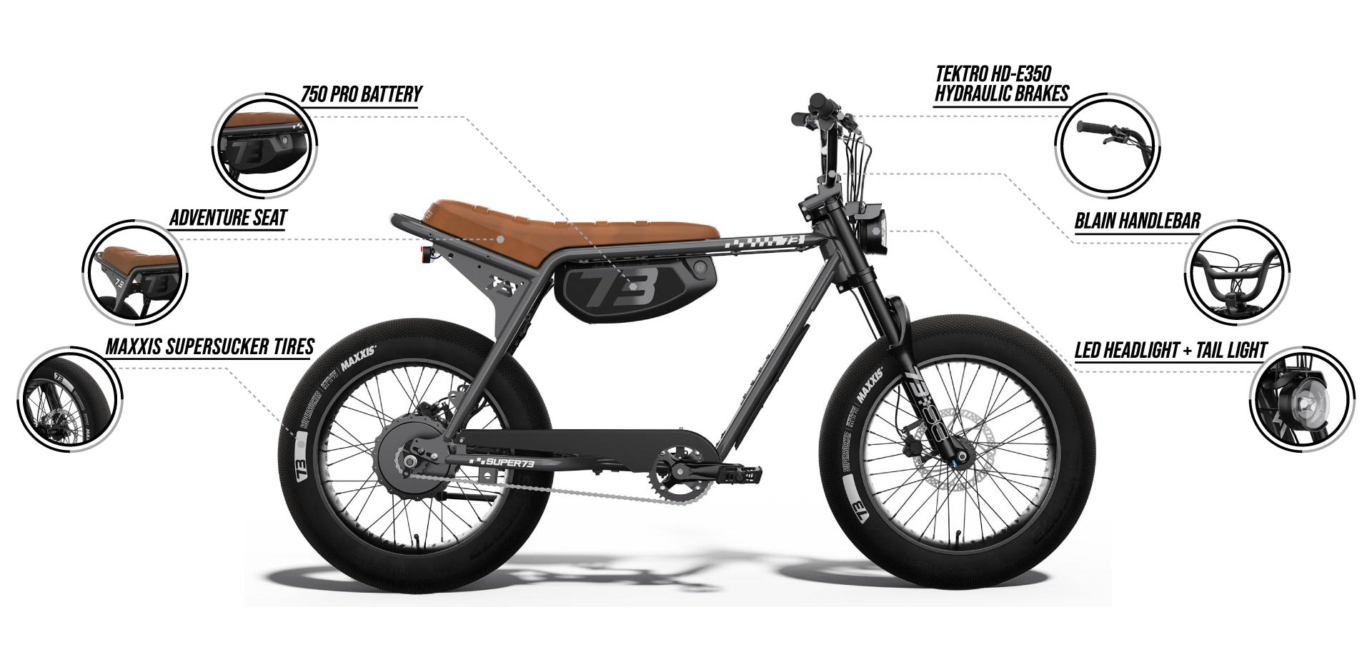 Infographic detailing features of the SUPER73-ZX SE ebike