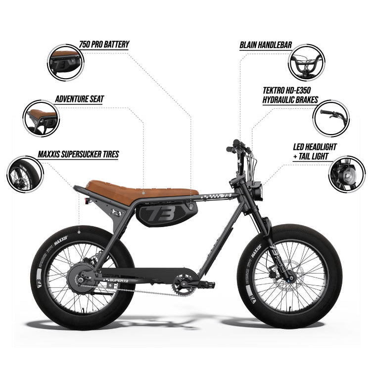 Infographic detailing features of the SUPER73-ZX SE ebike