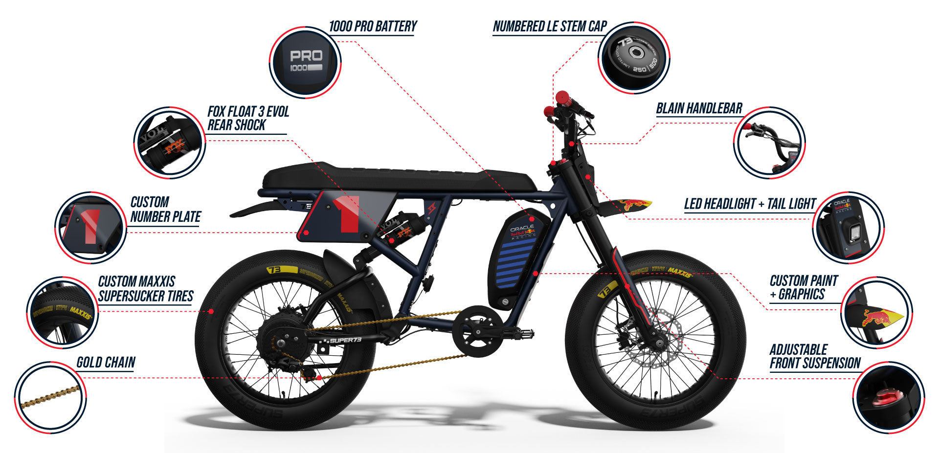 Infographic highlighting details of the Oracle Red Bull Racing x SUPER73 R Adventure Series ebike