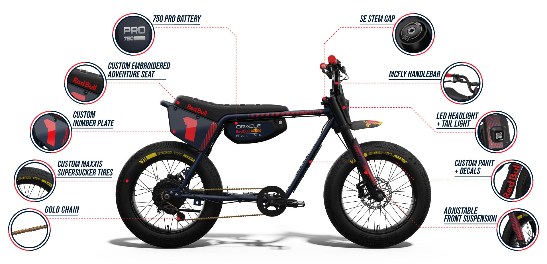 Infographic highlighting details of the Oracle Red Bull Racing x SUPER73 Z Adventure Series ebike